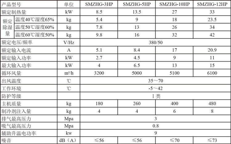 高溫烘干熱泵機組參數(shù).jpg