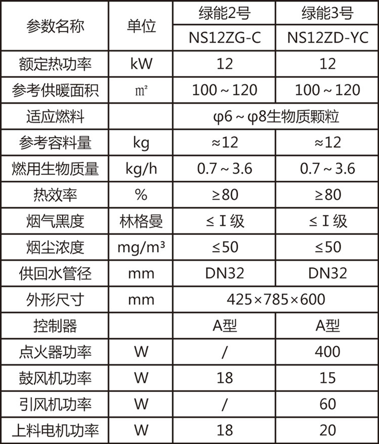 綠能2＆3號(hào)參數(shù).jpg