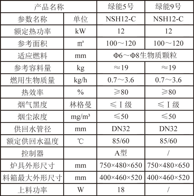 綠能5＆9號參數(shù).jpg