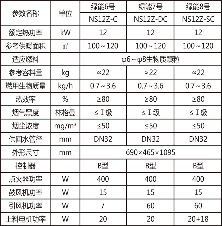 綠能6＆7＆8號參數(shù).jpg