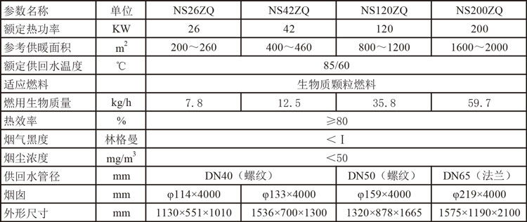 NSZQ系列生物質顆粒數(shù)控鍋爐2參數(shù).jpg