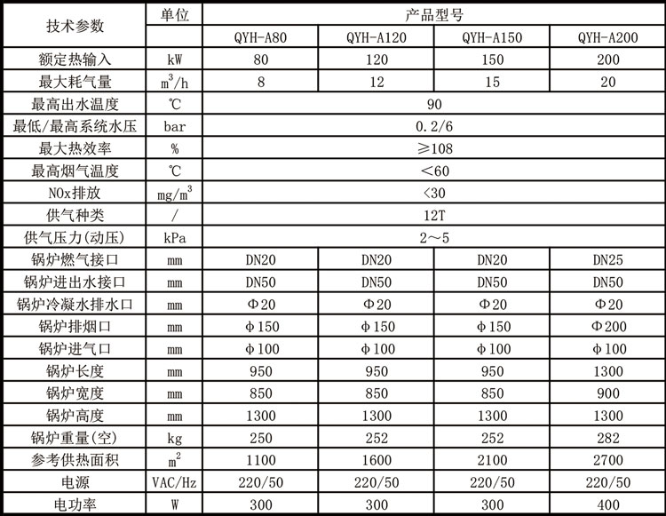 全預(yù)混冷凝低氮燃氣鍋爐1表.jpg